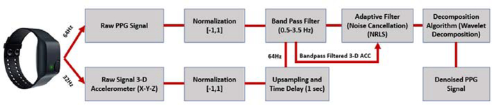 Figure B.10: