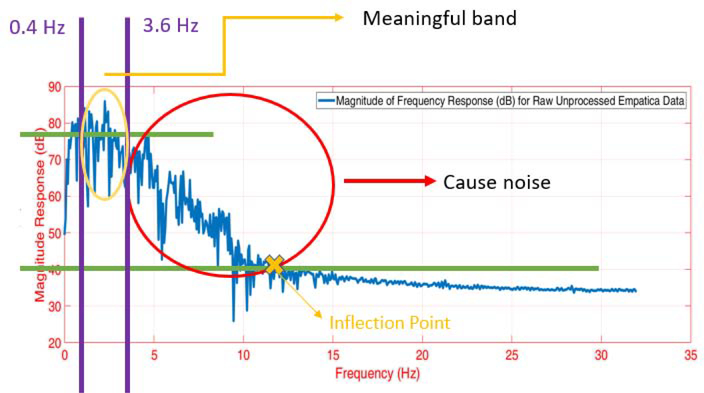 Figure B.11: