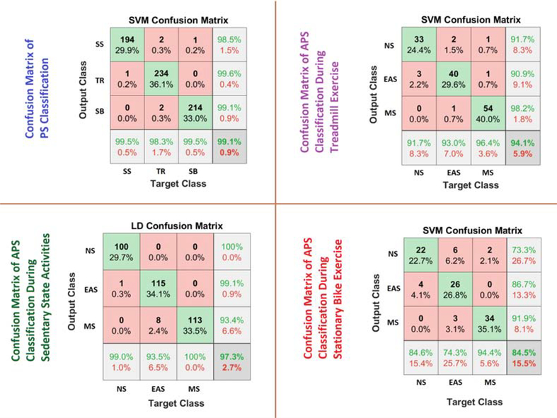 Figure 7: