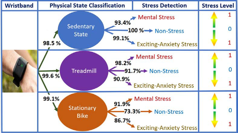 Figure 1: