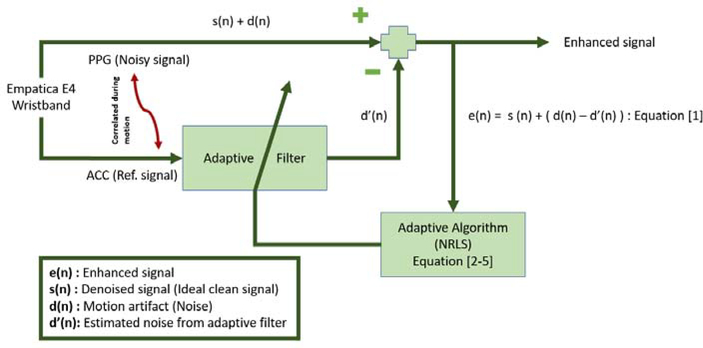 Figure B.14: