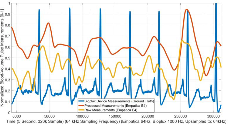 Figure 4: