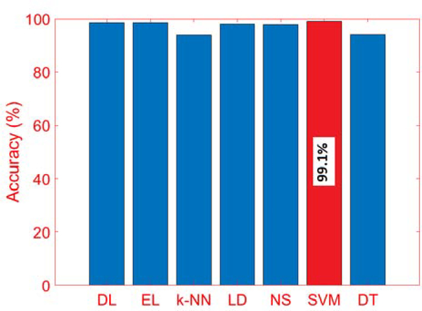 Figure 6: