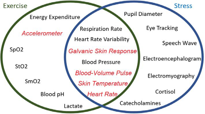 Figure 2: