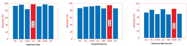 Figure 9: