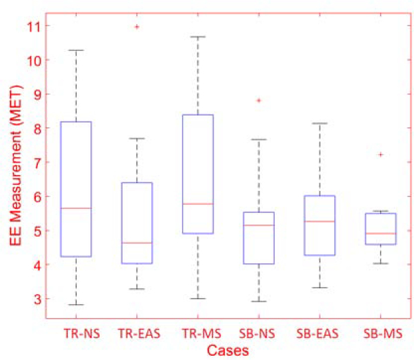 Figure 3: