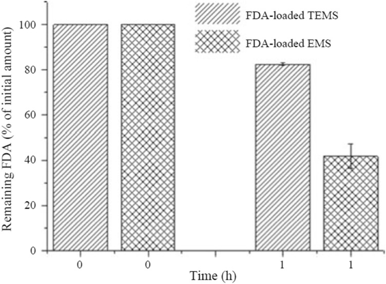 Fig. 11