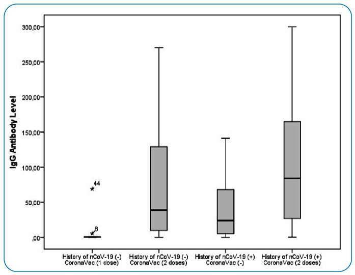 FIGURE 1: