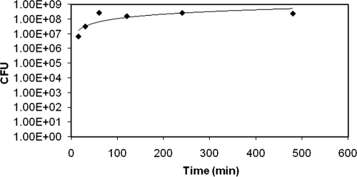 FIG. 3.