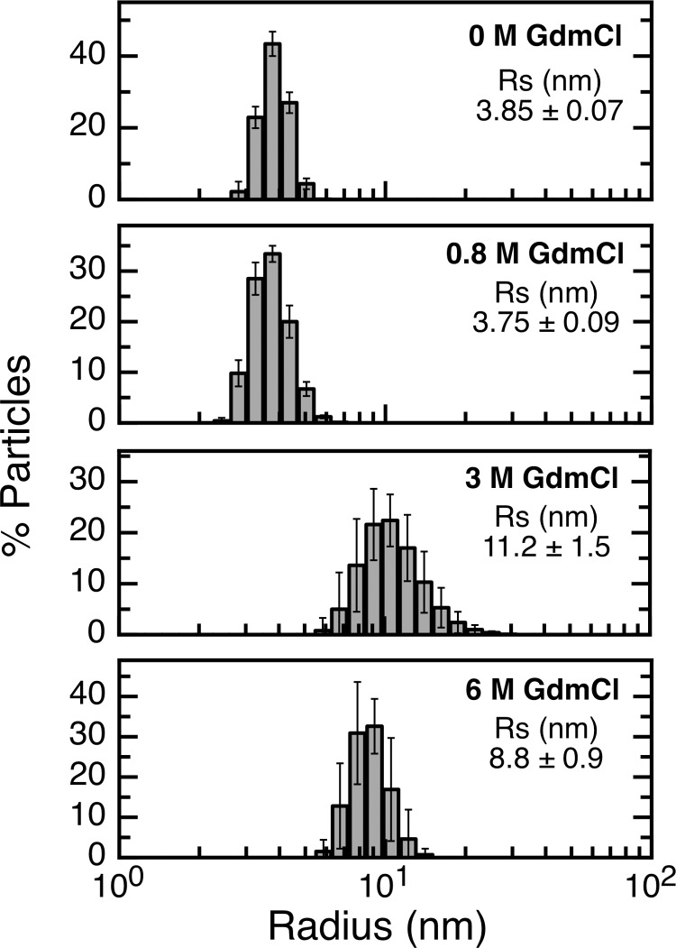 FIGURE 4.