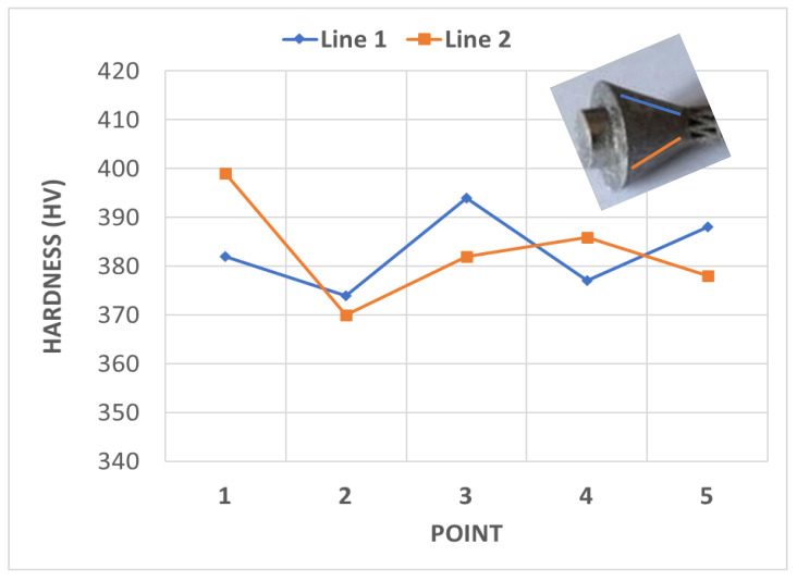 Figure 12