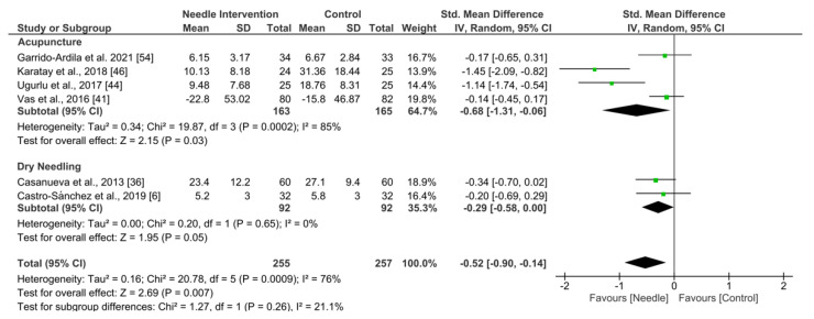 Figure 11