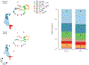 Extended Data Figure 7.