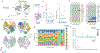 Extended Data Figure 4.