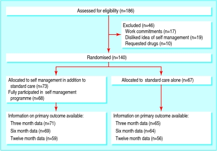 graphic file with name broc411876.f1.jpg