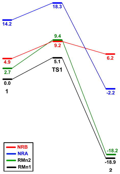 Figure 9