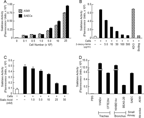 FIGURE 1.