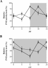 FIG. 4.