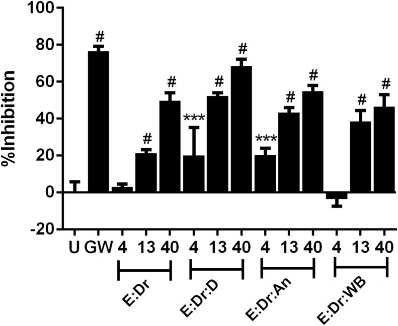 Fig. 7