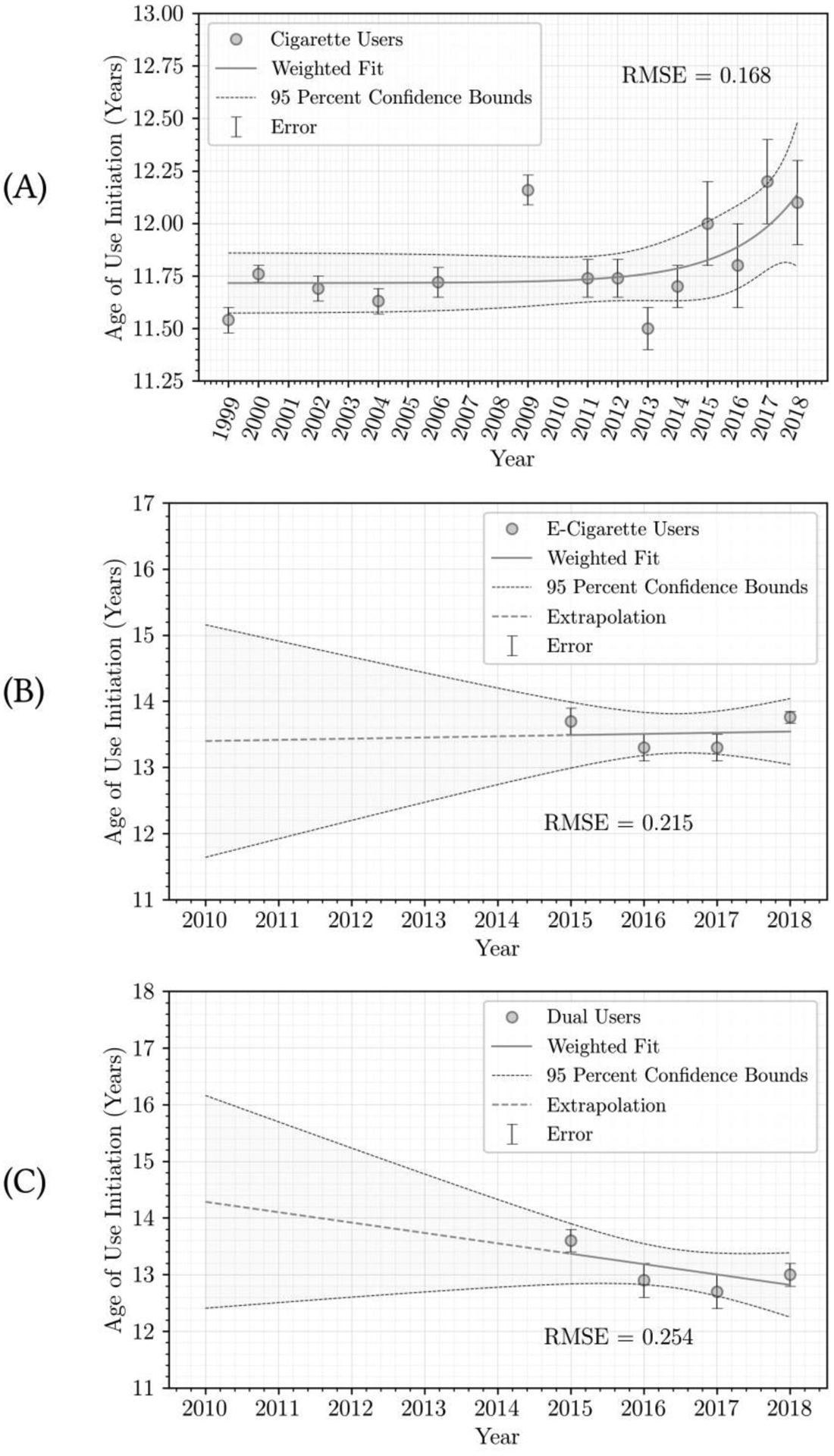 Figure 2: