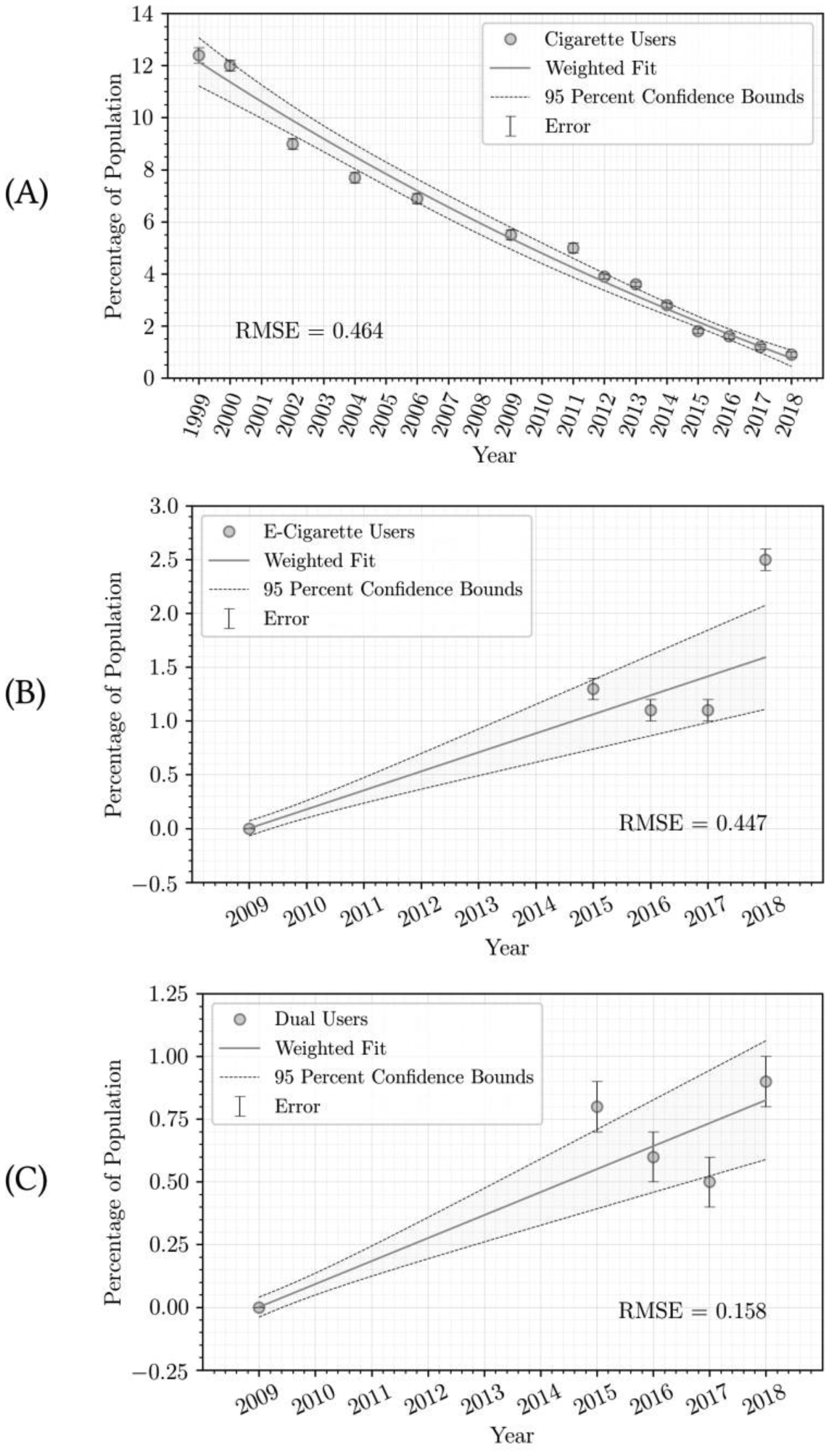 Figure 1: