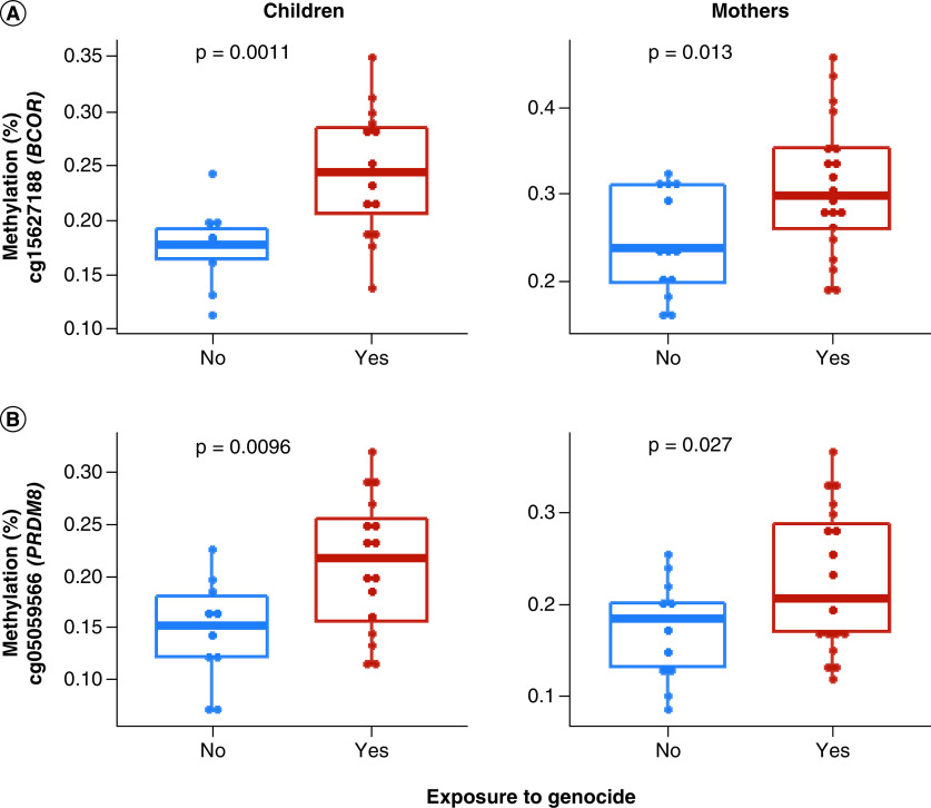 Figure 3. 