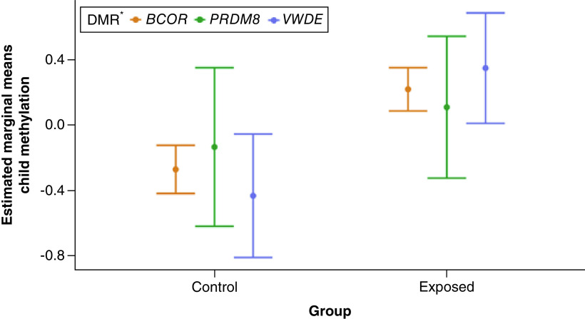 Figure 2. 