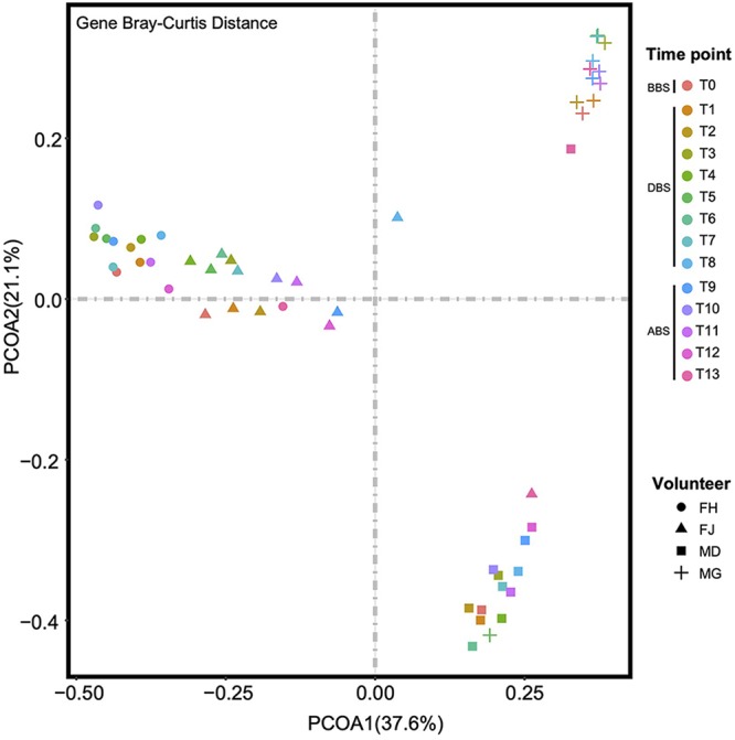 FIG 1