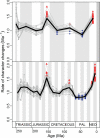 Figure 4—figure supplement 5.