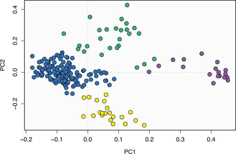 Figure 3—figure supplement 6.