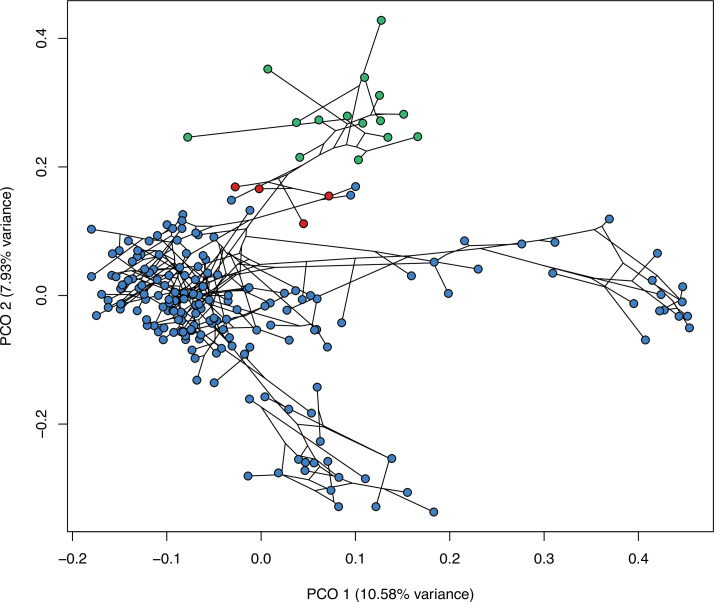 Figure 3—figure supplement 5.