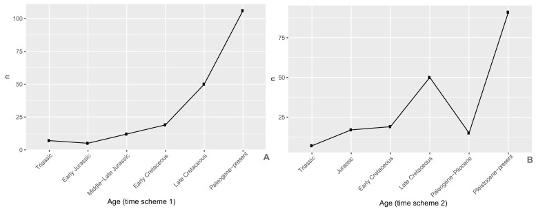 Appendix 1—figure 5.