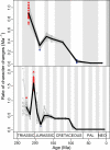 Figure 4—figure supplement 13.