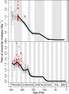 Figure 4—figure supplement 21.