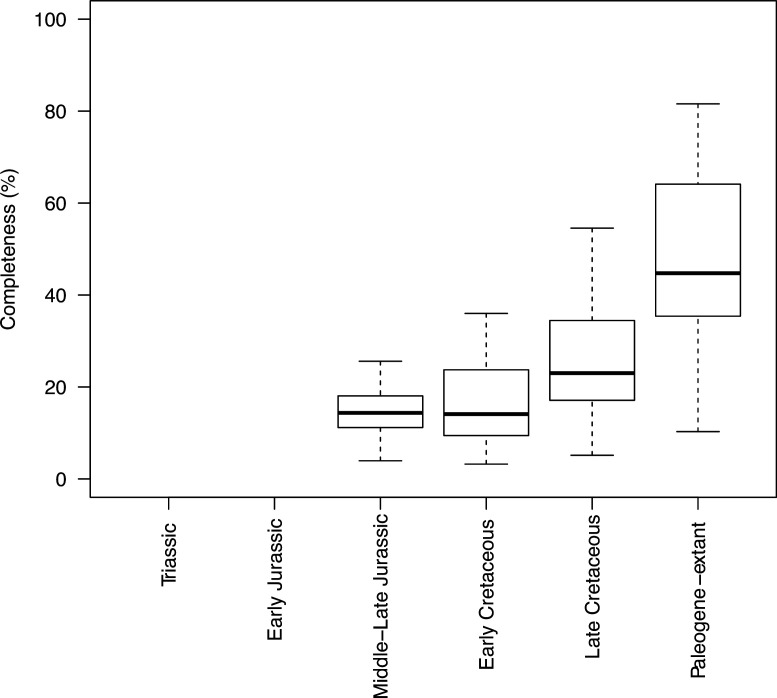 Appendix 1—figure 3.