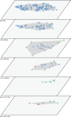 Figure 2—figure supplement 5.