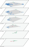 Figure 2—figure supplement 1.