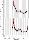 Figure 4—figure supplement 17.