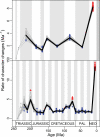 Figure 4—figure supplement 7.