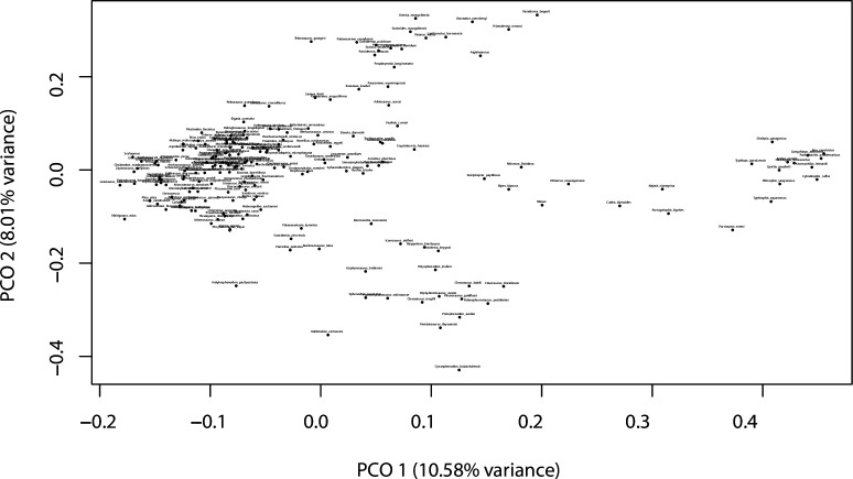 Appendix 2—figure 1.