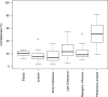 Appendix 1—figure 2.