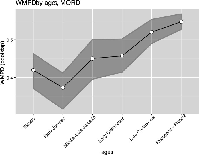 Figure 4—figure supplement 3.