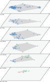 Figure 2—figure supplement 2.