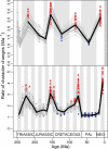 Figure 4—figure supplement 6.