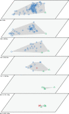 Figure 2—figure supplement 3.