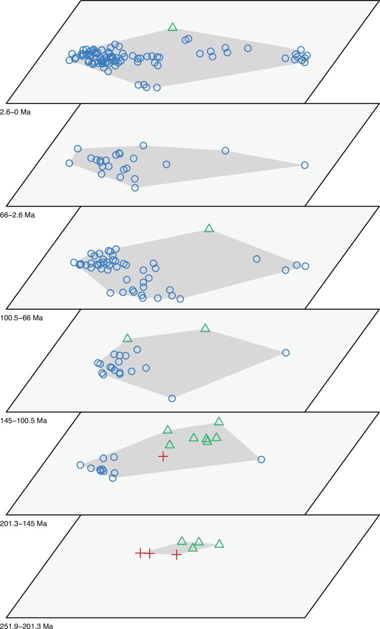 Figure 2—figure supplement 2.