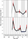 Figure 4—figure supplement 9.