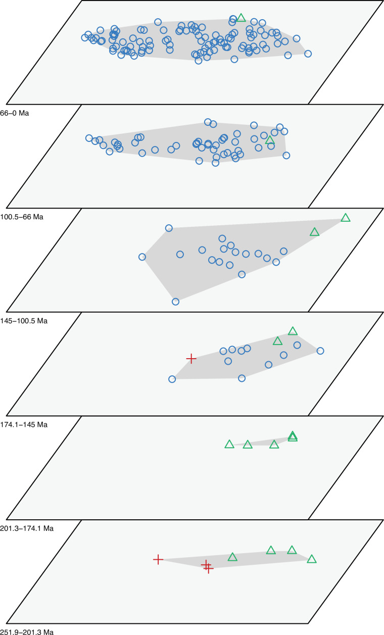 Figure 2—figure supplement 5.