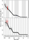 Figure 4—figure supplement 20.