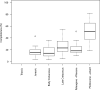 Appendix 1—figure 4.